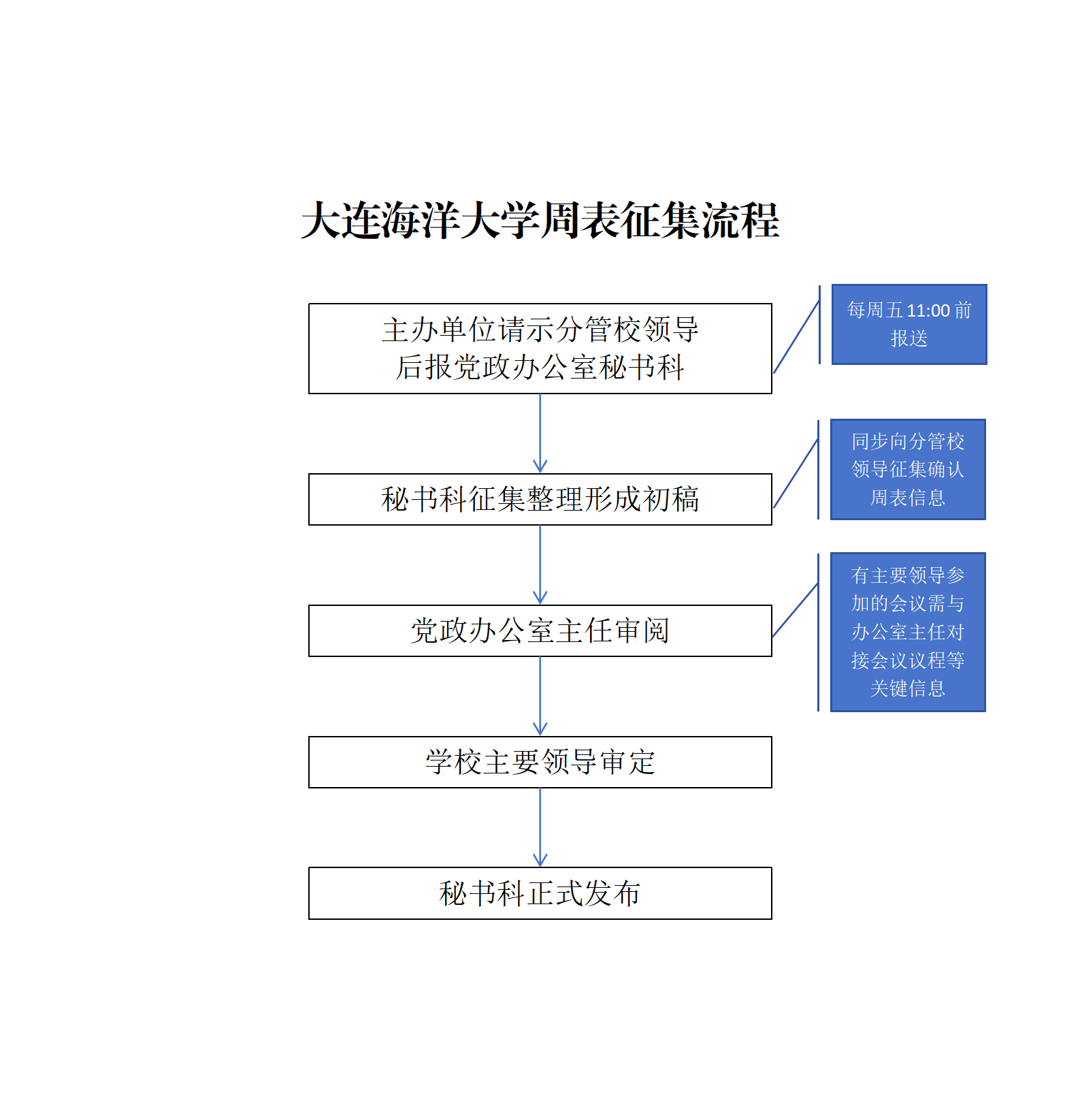 更多阅读